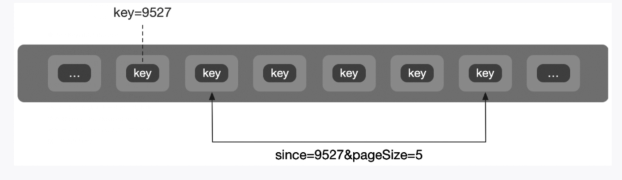 四篇文章带你快速入门Jetpck（终）之Navigation，Paging_Kotlin_07