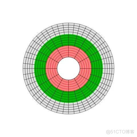 Kafka为什么能那么快？高效读写数据，原来是这样做到的_大数据_04