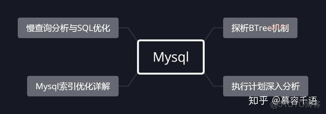 一直很火的MySQL：抛开复杂的架构设计，MySQL性能优化在这全部可以找见_mysql_07