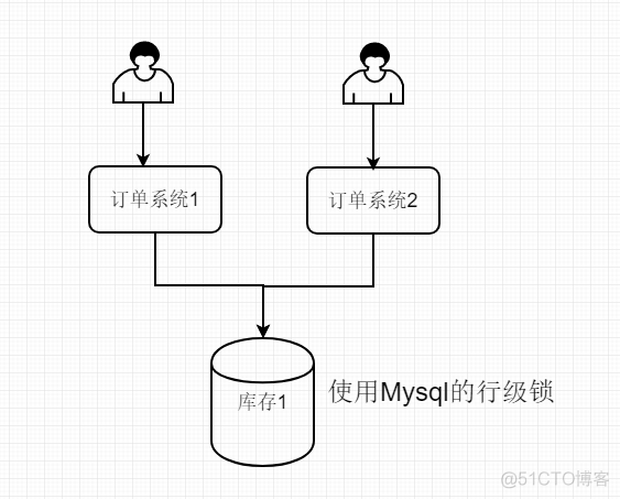 深入理解分布式锁_分布式锁_02