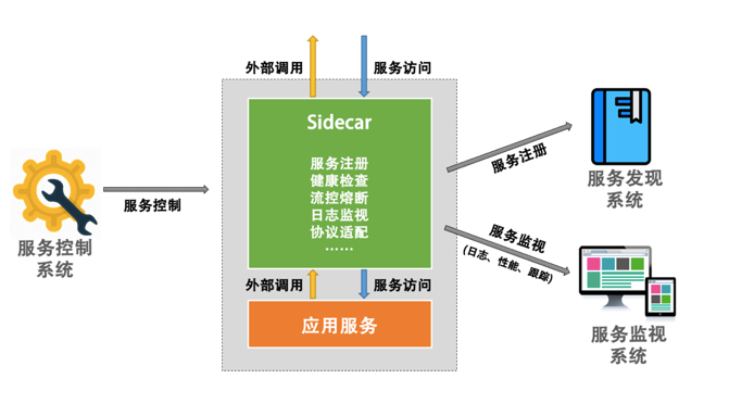 为什么大公司一定要使用微服务？_微服务_04