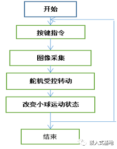 电赛-板球控制系统_电赛_04