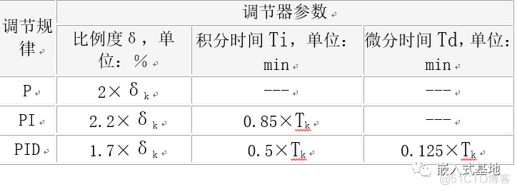 PID调节：看大神是如何整定参数_PID调节_03