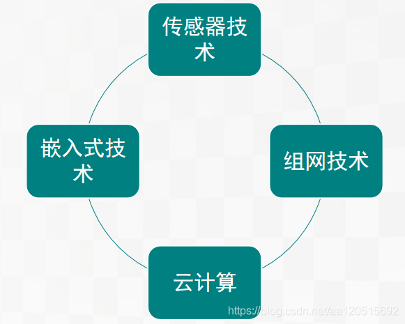 物联网发展历史、关键技术、面临的挑战_文章杂谈_05