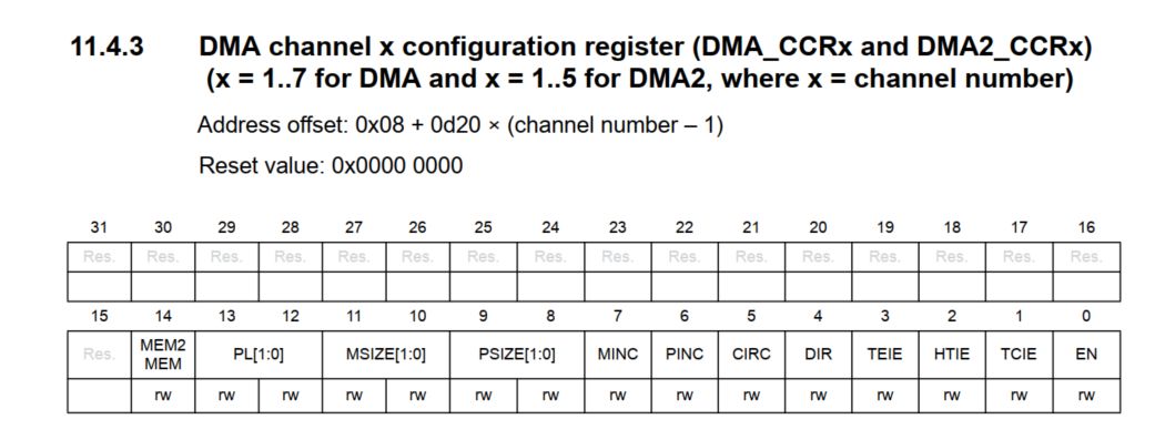 STM32F0 DMA串口接收数据_DMA_10