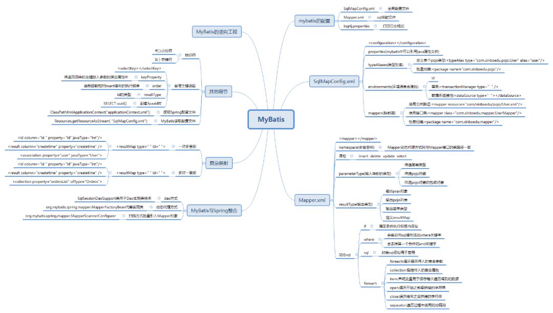 MyBatis常见，常用知识点_MyBatis
