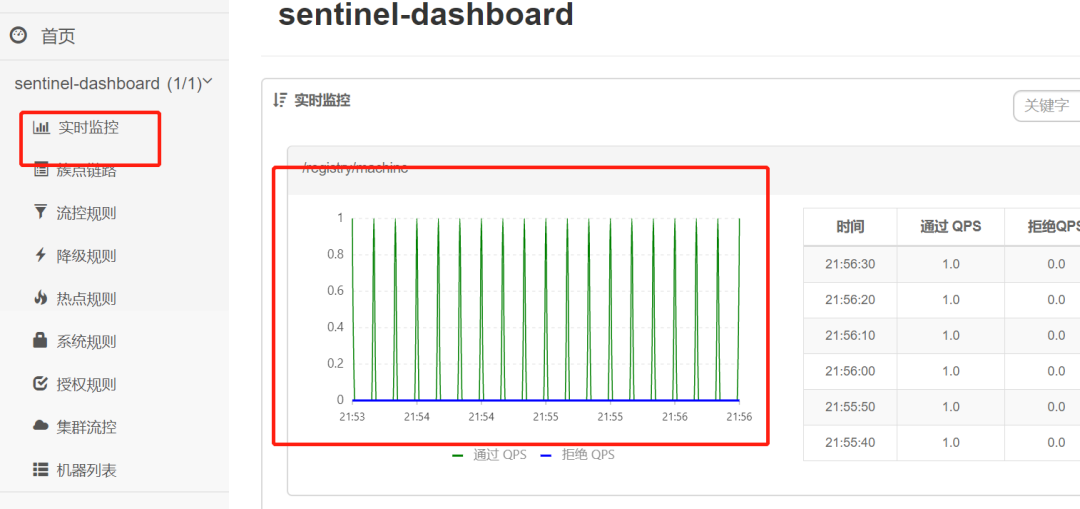 Sentinel如何进行流量监控_Sentinel_07