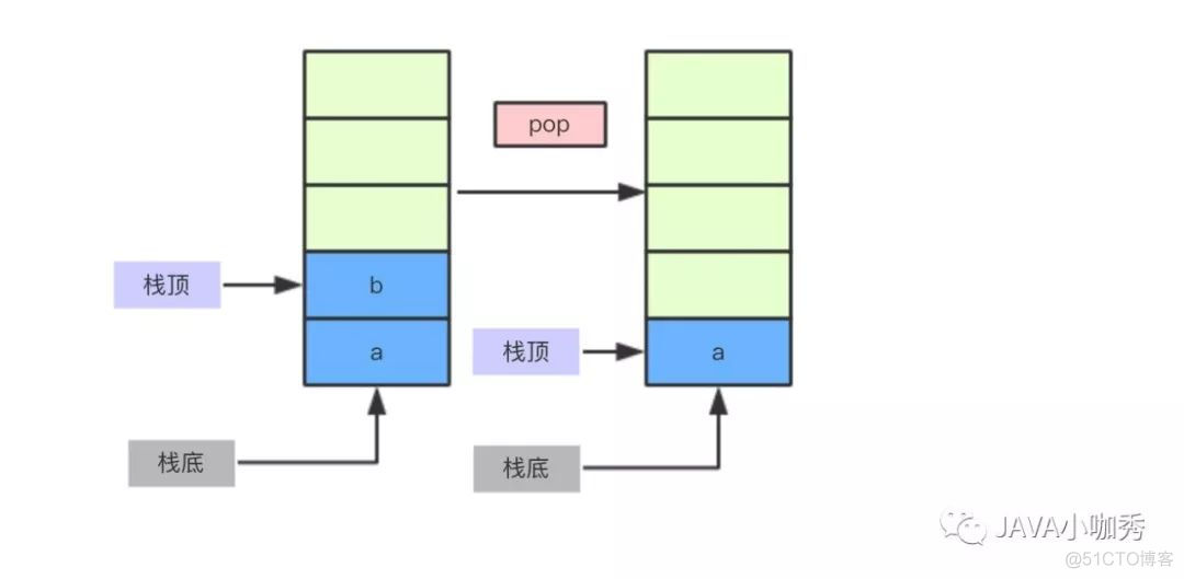 栈：我们能干的事情多着呢_编程_03