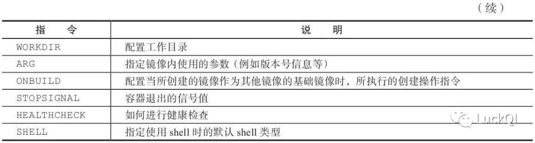 Docker学习~DockerFile指令详解_DockerFile_02