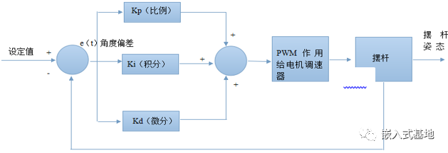 电赛-板球控制系统_电赛_05