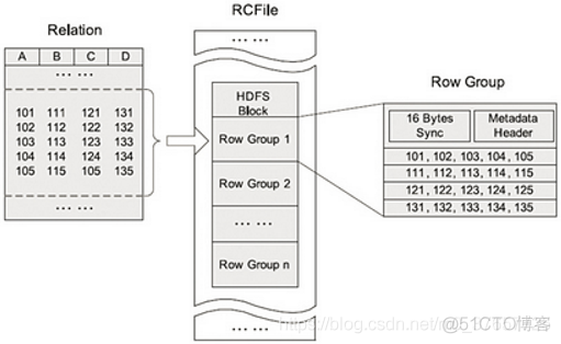 Hive文件格式-textfile，sequencefile，rcfile，orcfile， Parquet_经验分享_03