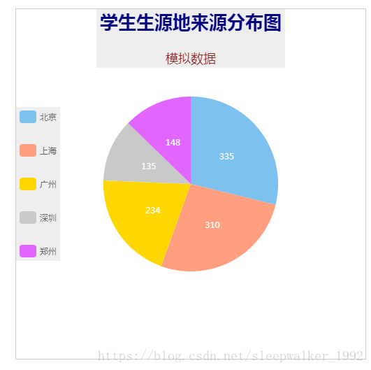 Echarts饼状图属性设置大全_前端