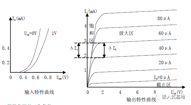 一文带你了解三极管_三极管_05