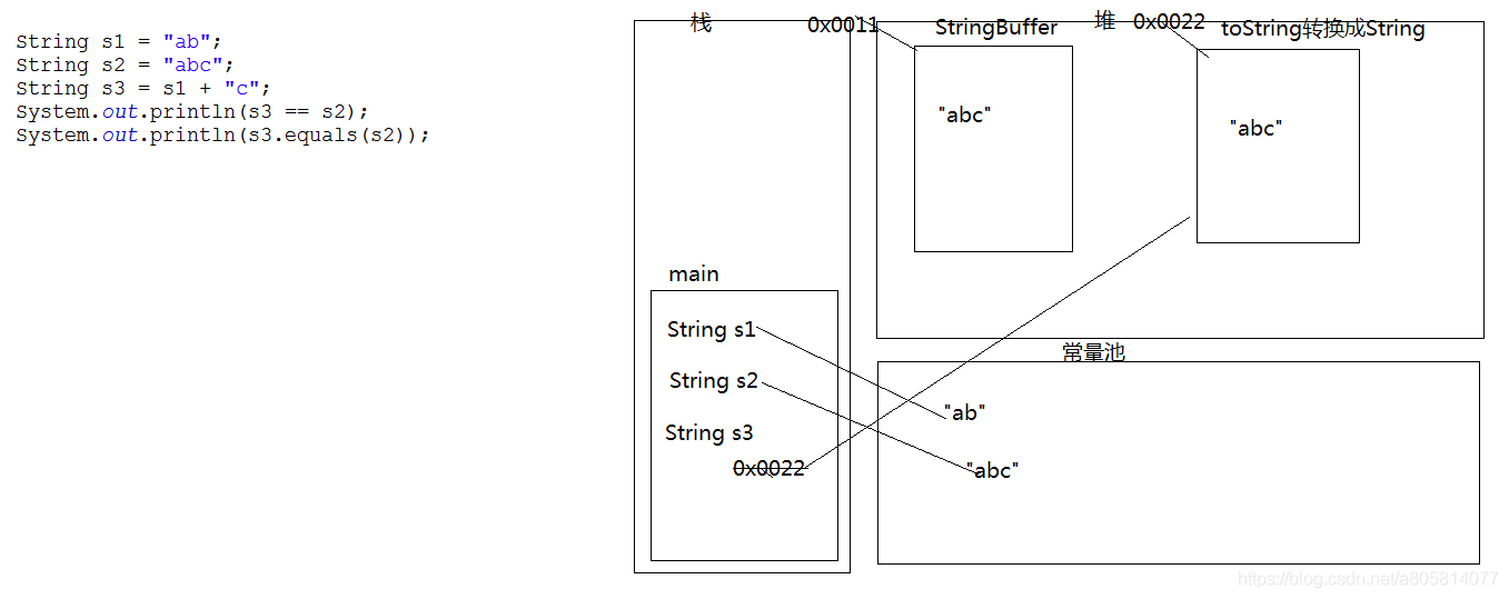 String面试题_String类_04