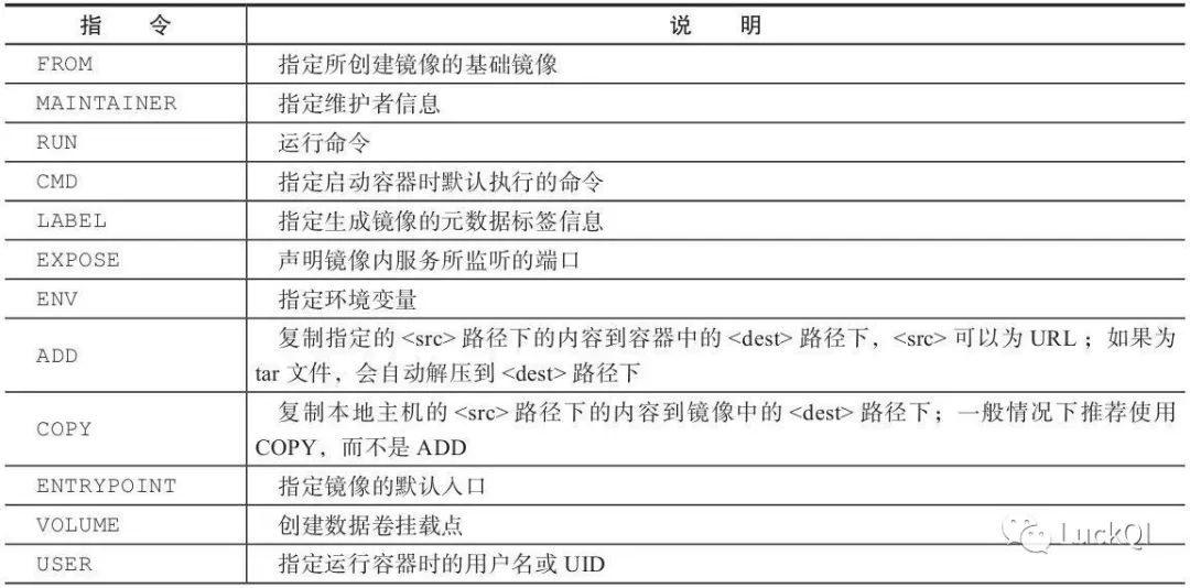 Docker学习~DockerFile指令详解_DockerFile