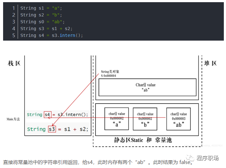 深入了解Java开发之Integer和String_Java_05