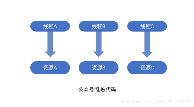 深入理解ThreadLocal_Java并发编程从菜鸟到超神之路