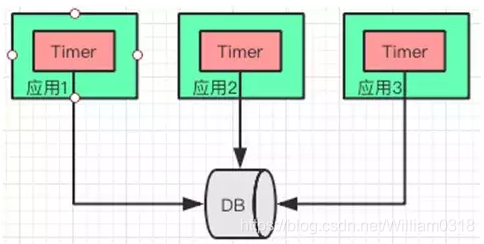 互联网公司通用缓存架构_git_05