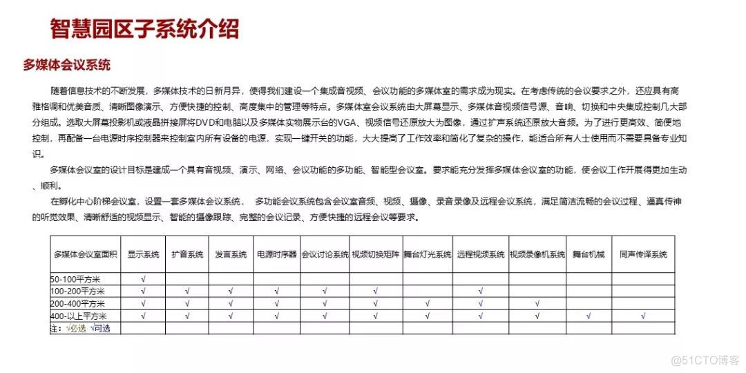 分享 | 某项目智慧园区弱电系统规划设计方案_智慧小区_10