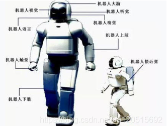 物联网发展历史、关键技术、面临的挑战_云计算_06