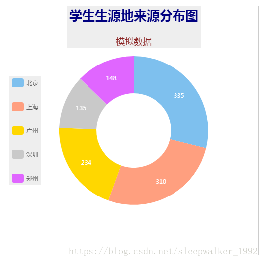 Echarts饼状图属性设置大全_echarts_02