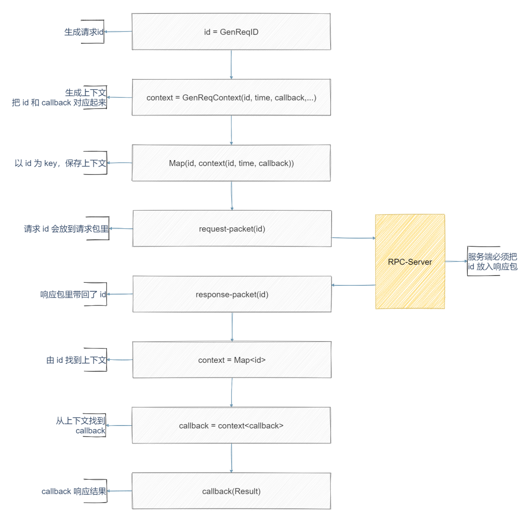 RPC 框架设计_RPC _09