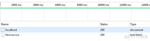 6 node.JS的get和post_nodejs_02