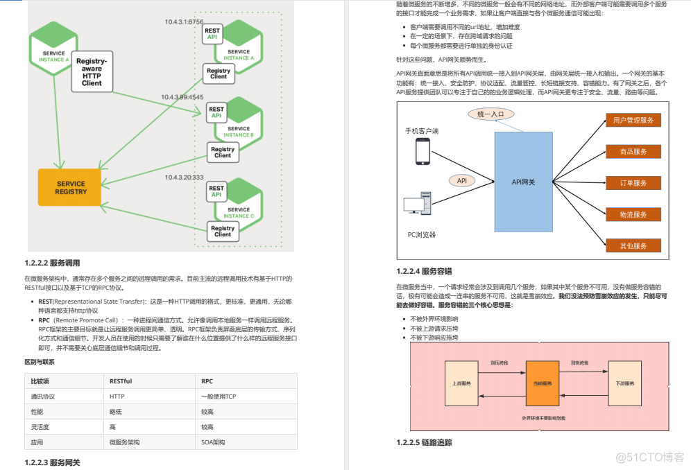 炸了！阿里又一力作上传GitHub，Spring Cloud Alibaba差距不止一点_java_05