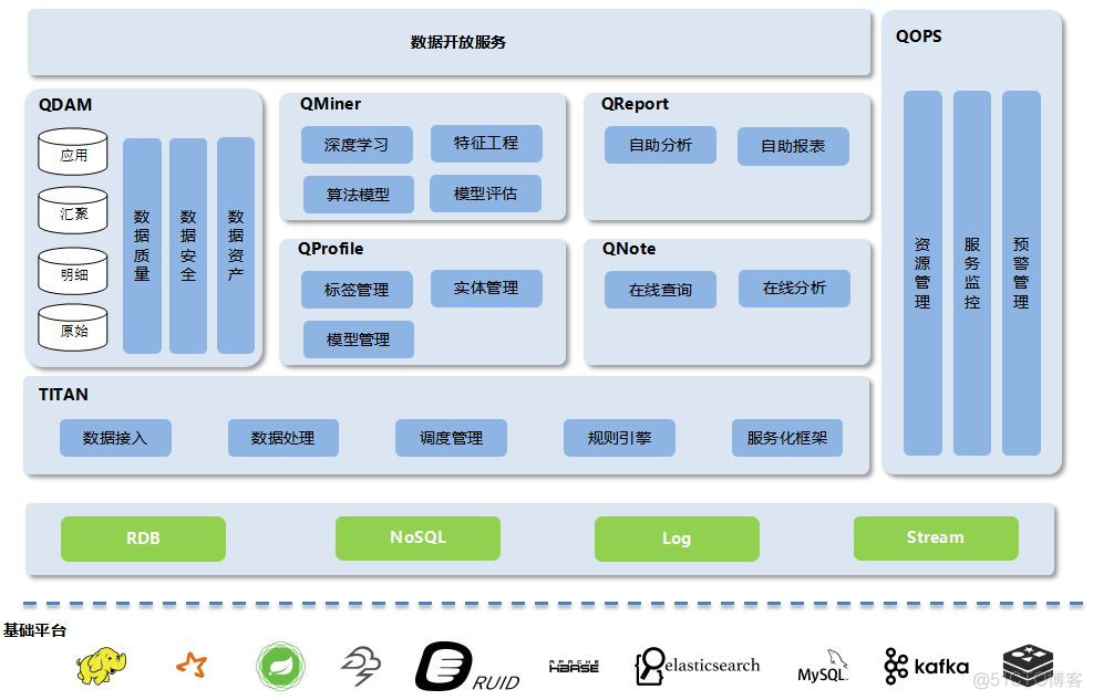 360大数据中心平台化的演进与实践_大数据_07