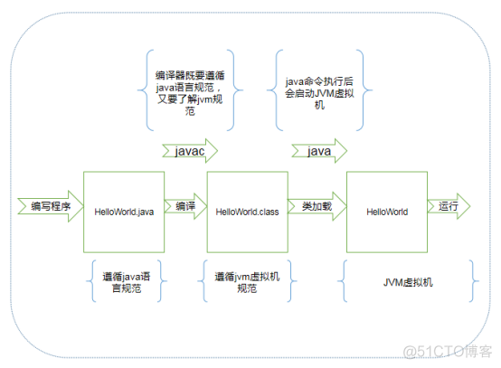 开发第一个Java程序_编程_16