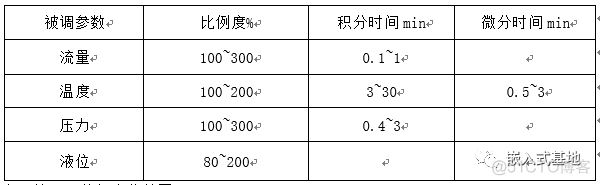 PID调节：看大神是如何整定参数_PID调节