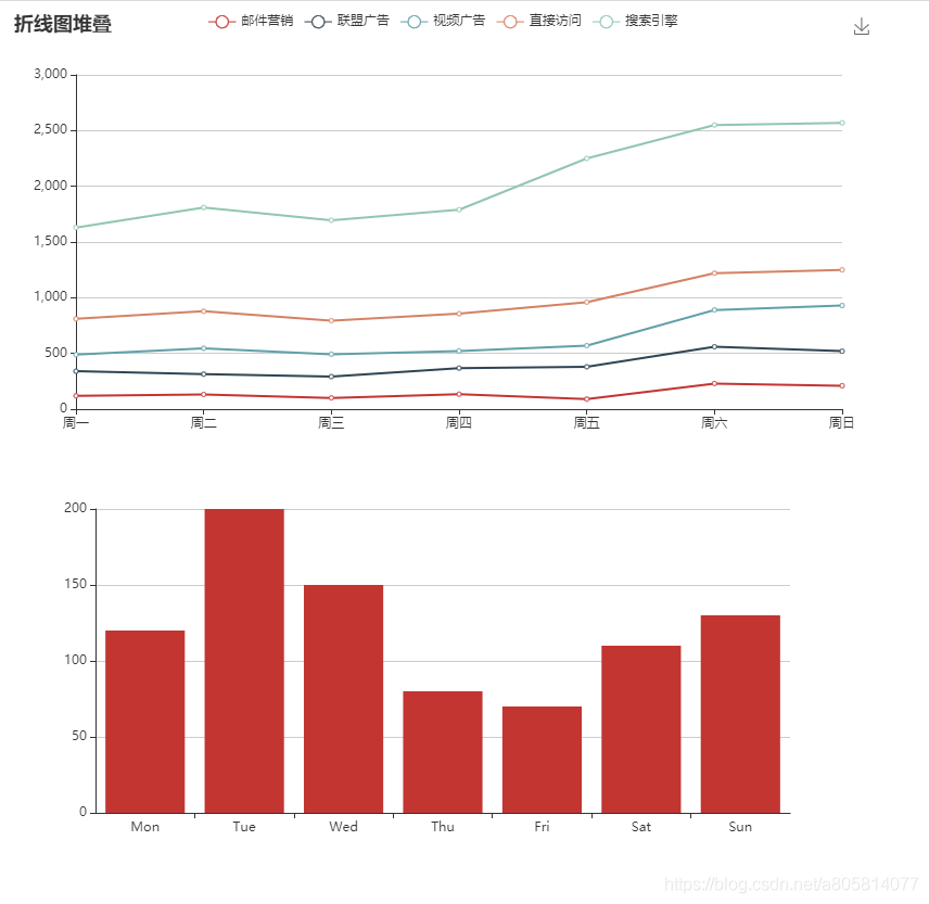 ECharts入门——折线图与柱状图_ECharts