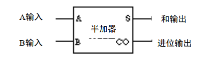 国庆期间，我造了台计算机_程序员_29