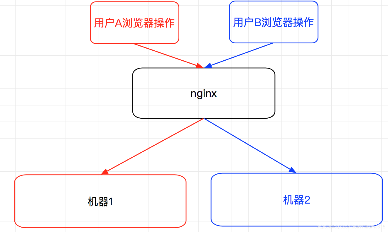 Cookie和Session的工作原理以及分布式Session实现方案_工作原理_06