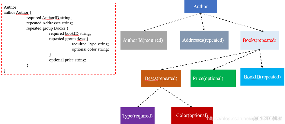 Hive文件格式-textfile，sequencefile，rcfile，orcfile， Parquet_Hive_09