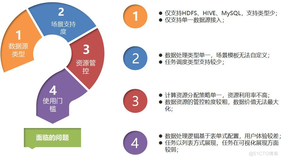 360大数据中心平台化的演进与实践_大数据_13