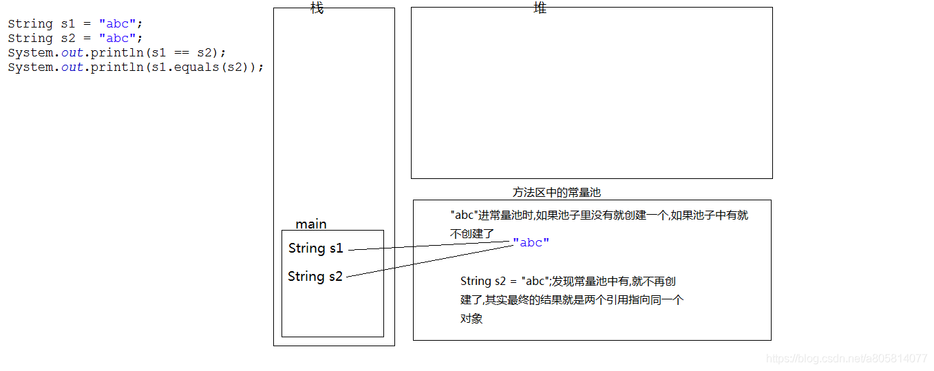 String面试题_Java