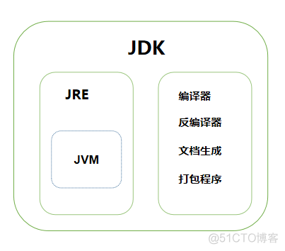 开发第一个Java程序_编程_15