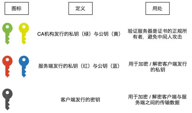 为什么 HTTPS 是安全的，看了之后终于明白了！_HTTPS_04