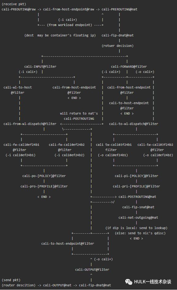 Kubernetes NetworkPolicy 工作原理浅析_Kubernetes_07