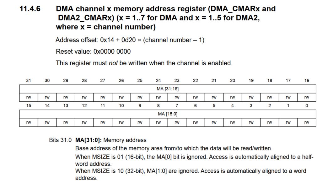 STM32F0 DMA串口接收数据_DMA_08