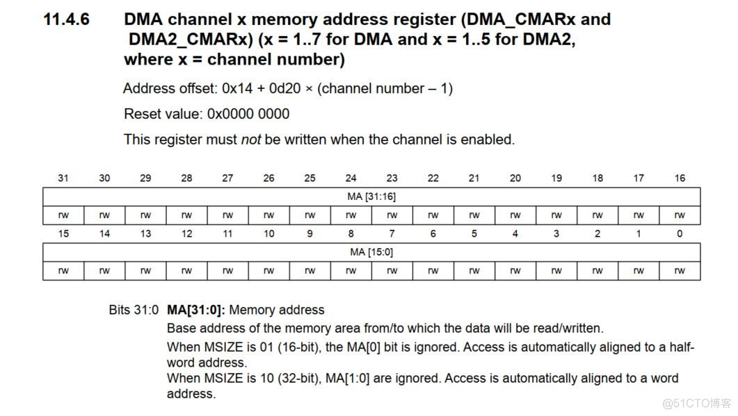 STM32F0 DMA串口接收数据_STM32_08