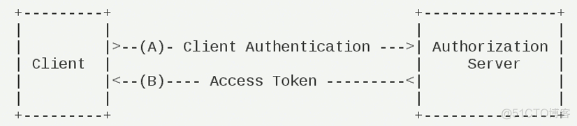 OAuth2授权实现原理_单点登录_04