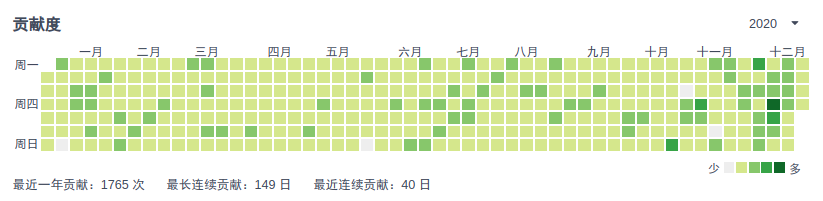 2020年终总结_总结