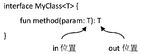 三篇文章带你快速入门 Kotlin（下）_MVVM