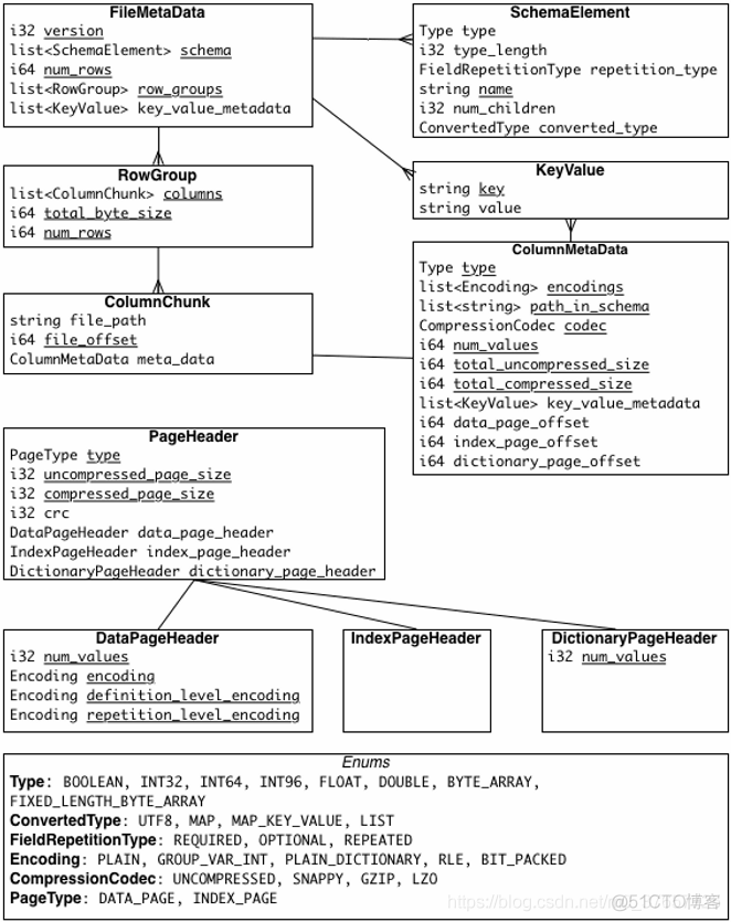 Hive文件格式-textfile，sequencefile，rcfile，orcfile， Parquet_经验分享_12