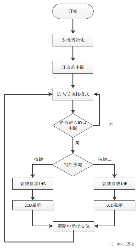 电赛-增益可控射频放大器_增益可控射频放大器_16