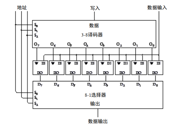 国庆期间，我造了台计算机_计算机_59