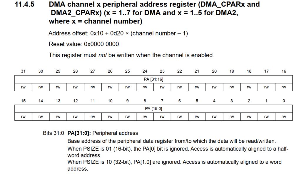 STM32F0 DMA串口接收数据_DMA_07