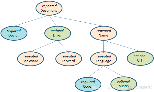 Hive文件格式-textfile，sequencefile，rcfile，orcfile， Parquet_经验分享_07